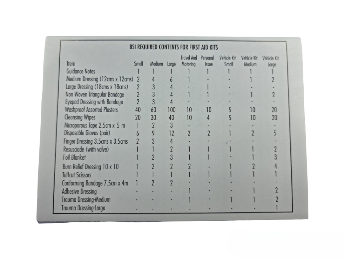 First Aid Kits – HSE Workplace & BS8599-2 Motoring Emergency Kits (1–20 Person)